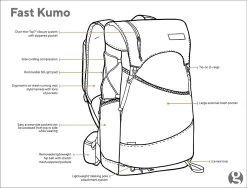 GossamerGear Fast Kumo™ 36 10 GossamerGear Fast Kumo™ 36 -Wildnis Ausstattung FASTKUMO sk1