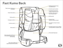 GossamerGear Fast Kumo™ 36 11 GossamerGear Fast Kumo™ 36 -Wildnis Ausstattung FASTKUMO sk2