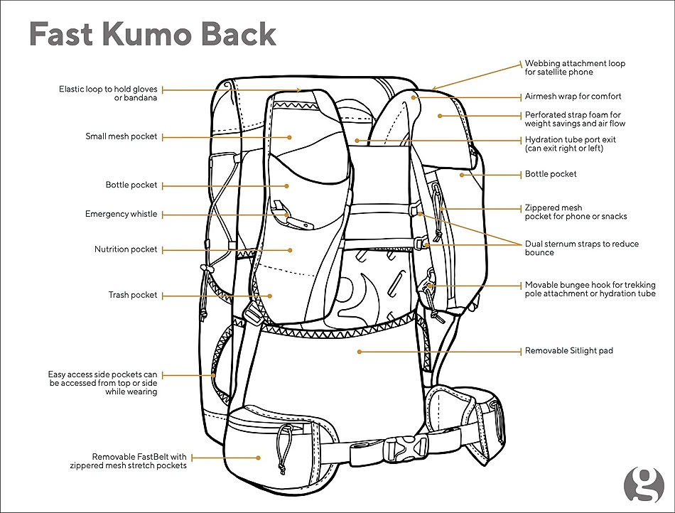 GossamerGear Fast Kumo™ 36 7 GossamerGear Fast Kumo™ 36 – Bild 5