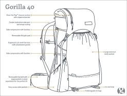 GossamerGear Gorilla 40 -V18 9 GossamerGear Gorilla 40 -V18 -Wildnis Ausstattung GG GORILLA18 40 DRAWING