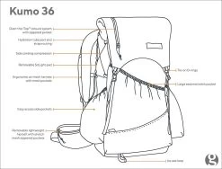 GossamerGear Kumo™ 36 -Wildnis Ausstattung Kumo36 4