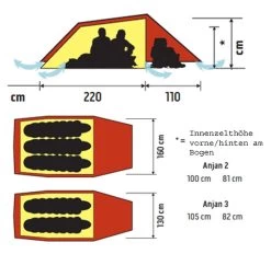 Hilleberg Anjan 3 -Wildnis Ausstattung anjan grund
