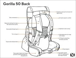GossamerGear Gorilla 50 -V21 Grey -Wildnis Ausstattung gorilla50 back