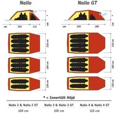 Hilleberg Nallo 2 GT 6 Hilleberg Nallo 2 GT -Wildnis Ausstattung nallo floor swe 1 2