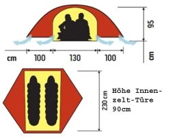 Hilleberg Rogen 7 Hilleberg Rogen -Wildnis Ausstattung rogen grund